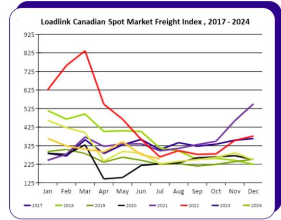 Loadlink装载量图表