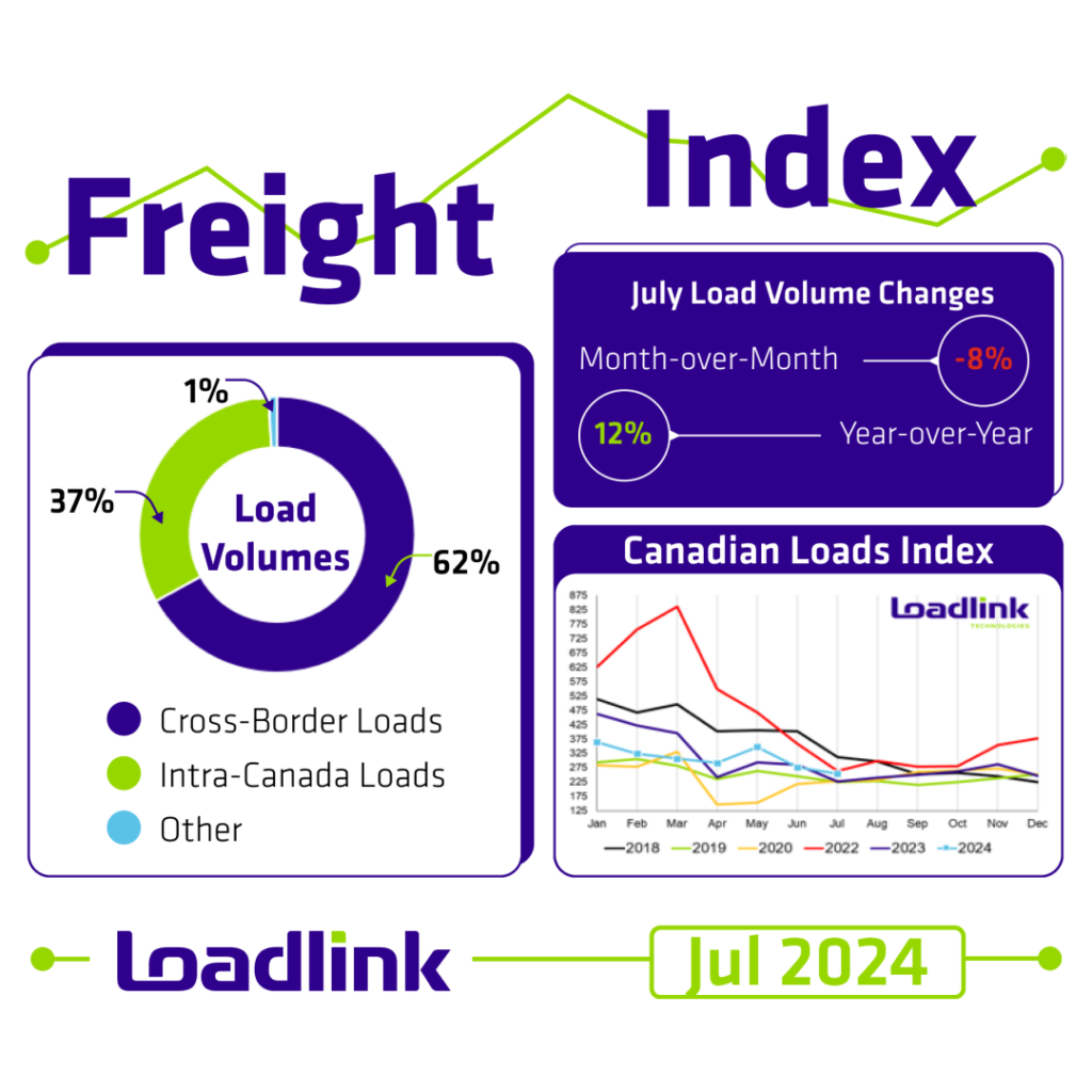 Loadlink现货市场图表