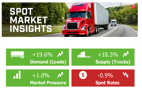 spot market infographic