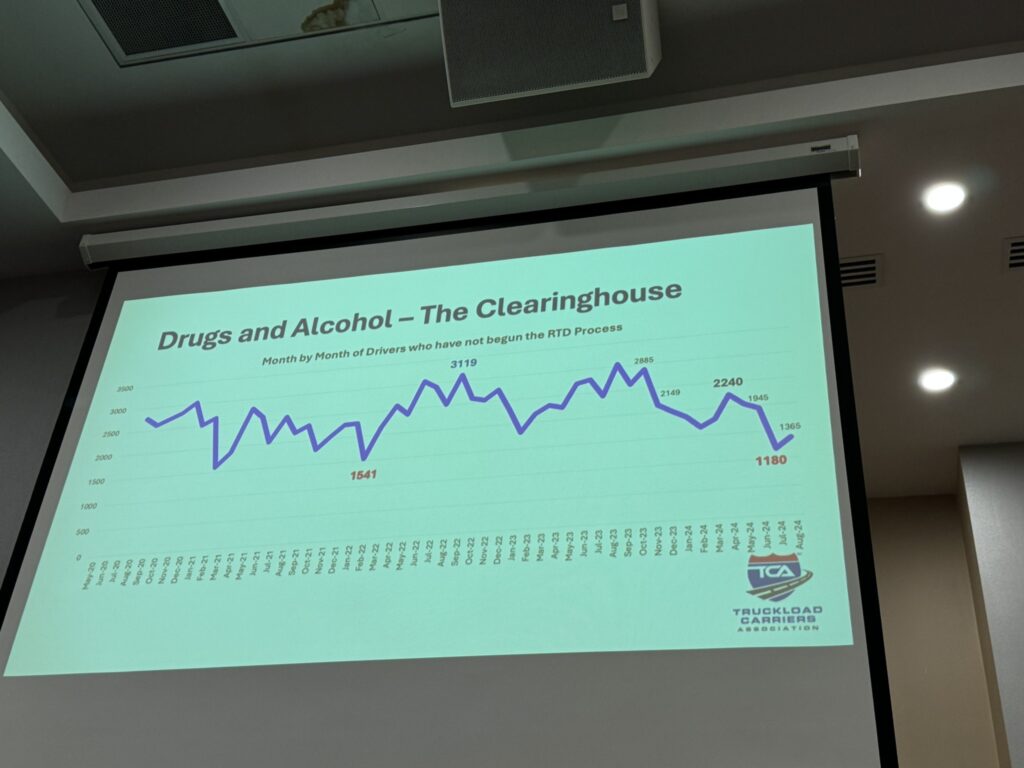 the slide shows the number of drivers in the US drug and alcohol clearing house, month-by-month breakdown