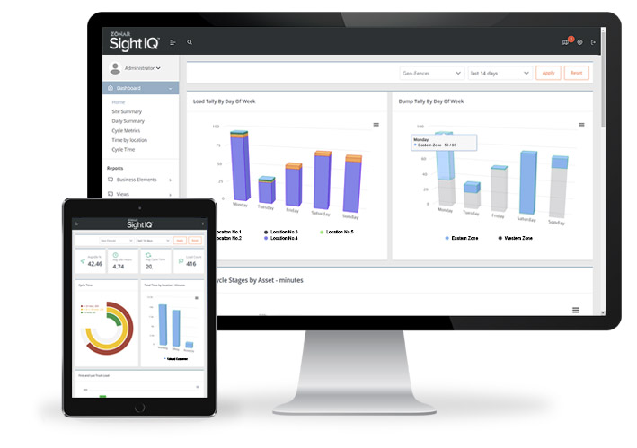 (插图:Zonar Systems) Zonar SightIQ界面(智能交通解决方案界面)