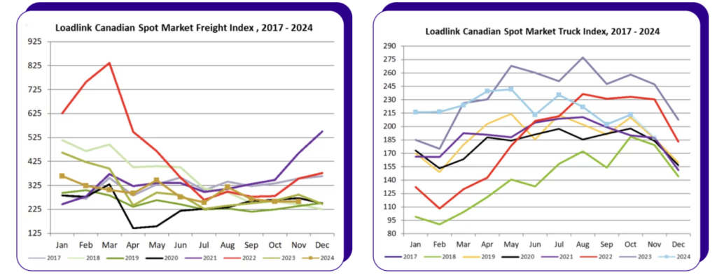 Loadlink现货市场图表