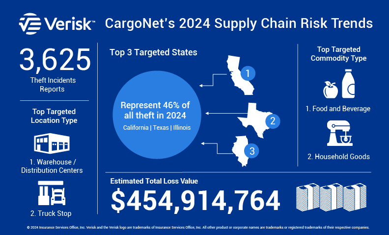 024 Cargo Theft Trends Infographic