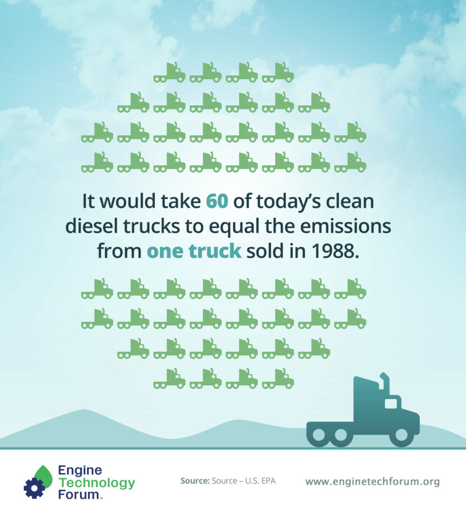 infographic on clean diesel