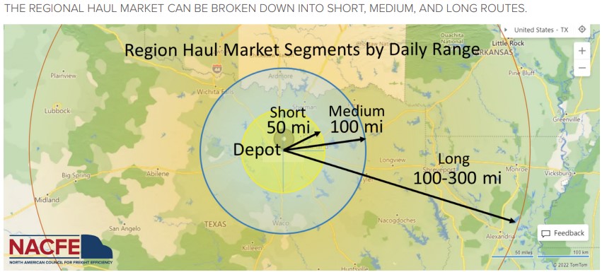 NACFE illustration on regional haul market segments