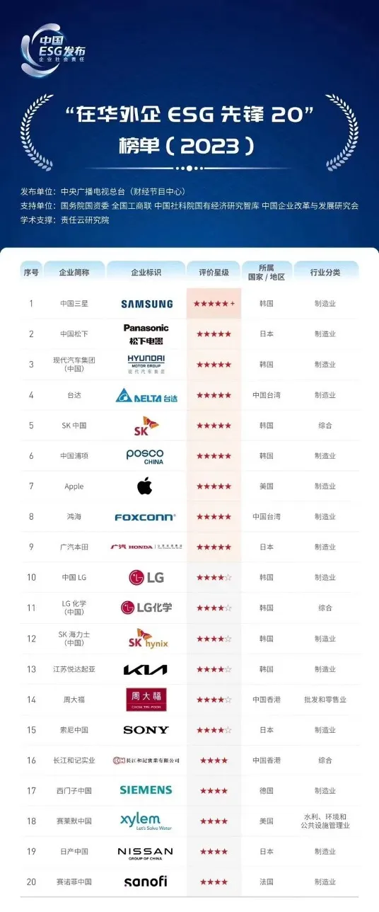 起亚汽车,电动化战略,社会责任